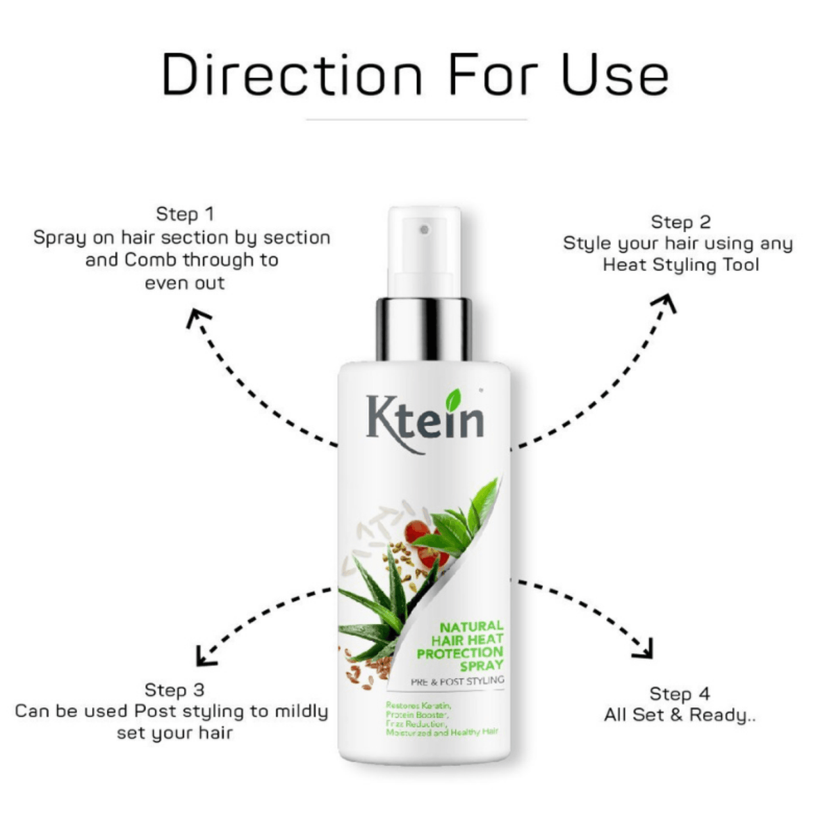 Ktein Combo: Ktein Natural Hair Heat Protection Spray and Natural Hair Fall Defense Spray - Ktein Cosmetics By Ktein Biotech Private Limited