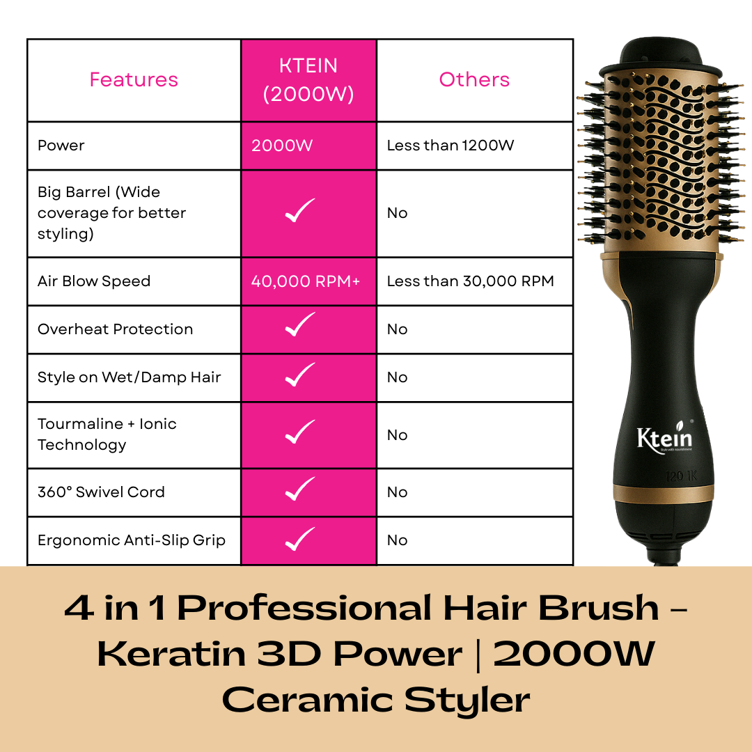 Ktein 4 in 1 Professional Hair Brush – Keratin 3D Hot Air Brush | 2000W Ceramic Smooth - Ktein Cosmetics By Ktein Biotech Private Limited