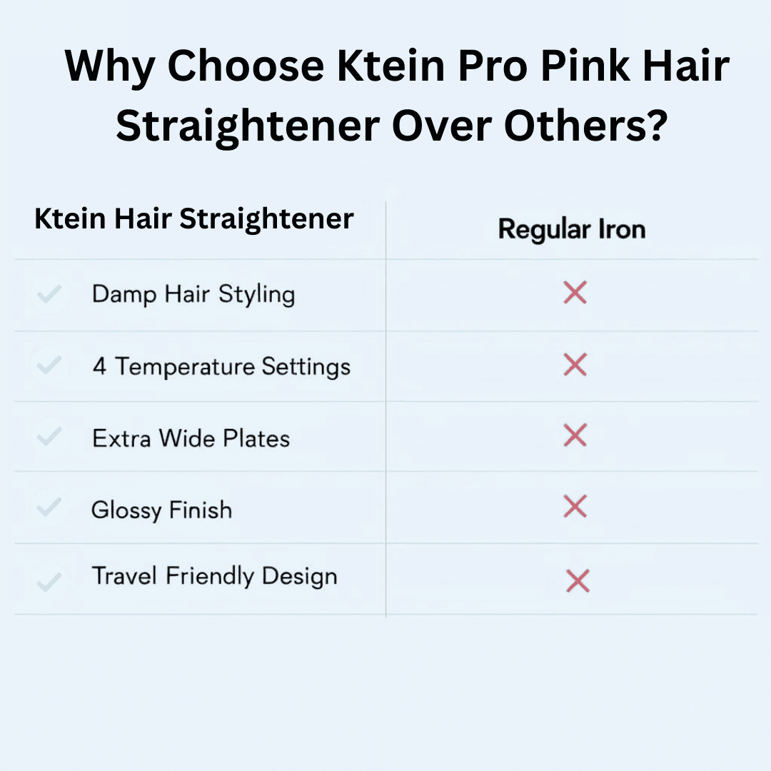 Ktein Hair Straightener – Wide Plate Flat Iron for Damp and Dry Hair with 4 Temperature Settings, Dual Voltage, Travel Lock, and Quick Heat-Up - Ktein Cosmetics By Ktein Biotech Private Limited