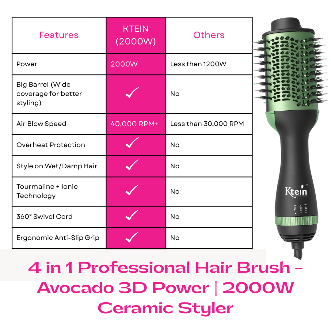 Ktein 4 in 1 Professional Hair Brush – Avocado 3D Power | 2000W Ceramic Styler - Ktein Cosmetics By Ktein Biotech Private Limited